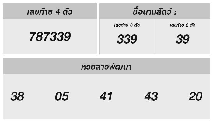 หวยลาววันนี้ 9 กันยายน 2567 ผลหวยล่าสุดและข้อมูลน่าสนใจ