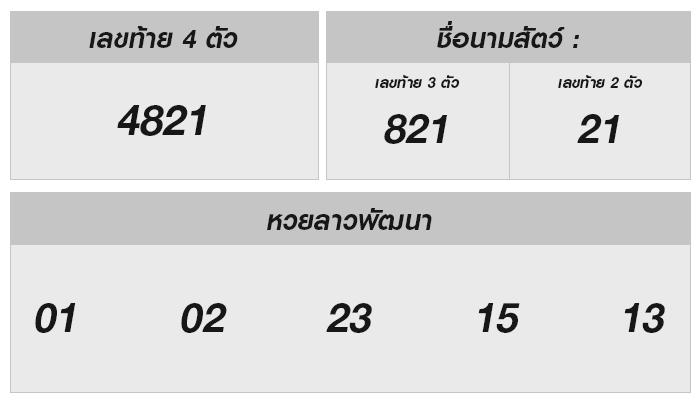 เสี่ยงโชคลุ้นหวยลาววันนี้ 27 กันยายน 67