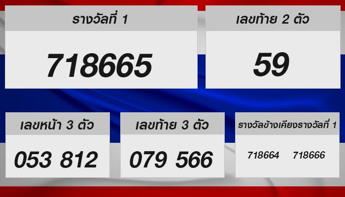 พลังแห่งหวยรัฐบาลไทยกับแนวทางงวดต่อไป