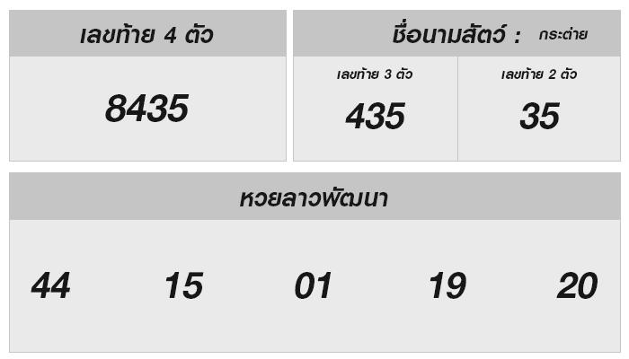 หวยลาววันนี้และสิ่งที่คุณอาจไม่รู้