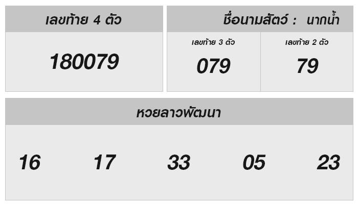 ตรวจหวยลาว: แนวโน้ม เลขเด็ด งวด 16 ตุลาคม 2567