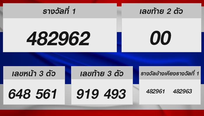 ผลสลากกินแบ่งรัฐบาลงวด 16 ตุลาคม 2567