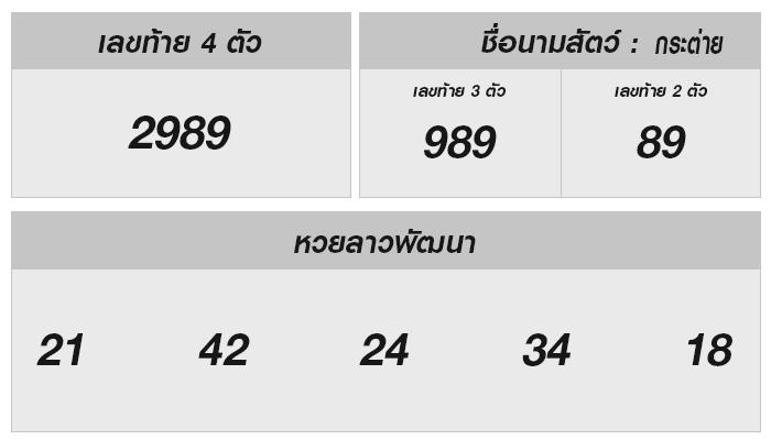 ผลหวยลาววันนี้ 21 ตุลาคม 2567