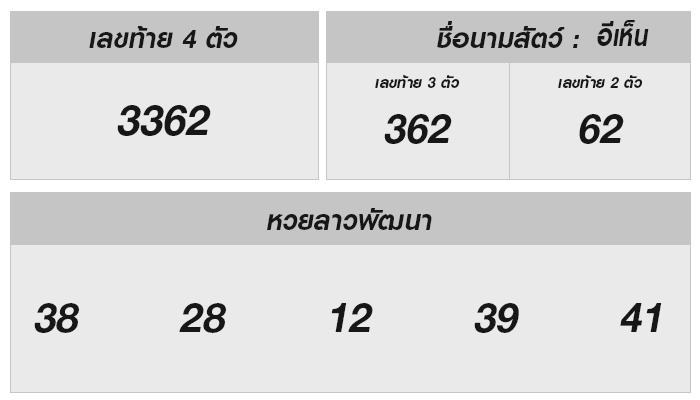 ผลหวยลาววันนี้ ร่วมลุ้นและวิเคราะห์ในงวด 23 ตุลาคม 2567