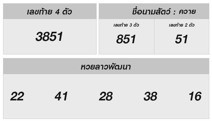 ผลหวยลาววันนี้ 1 พ.ย. 2567 – วิเคราะห์เลขเด็ดและแนวโน้ม