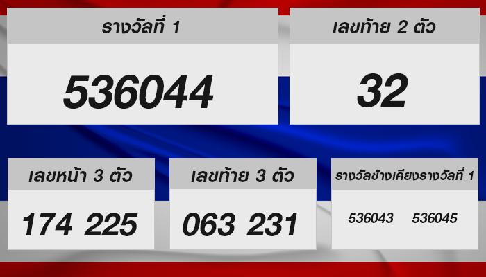 ตรวจหวยรัฐบาลไทย งวด 1 พฤศจิกายน 2567