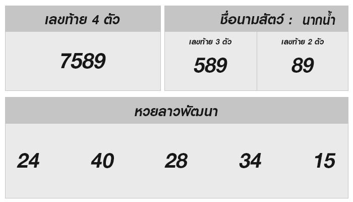 หวยลาวผลวันนี้ 4 พ.ย. 2567 – ผลรางวัลและวิเคราะห์แนวโน้ม