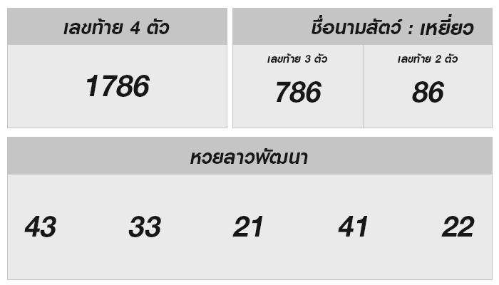 ผลหวยลาวงวดนี้ 6 พฤศจิกายน 2567 : แนวทางโชคลาภแล้วอะไรบ้าง