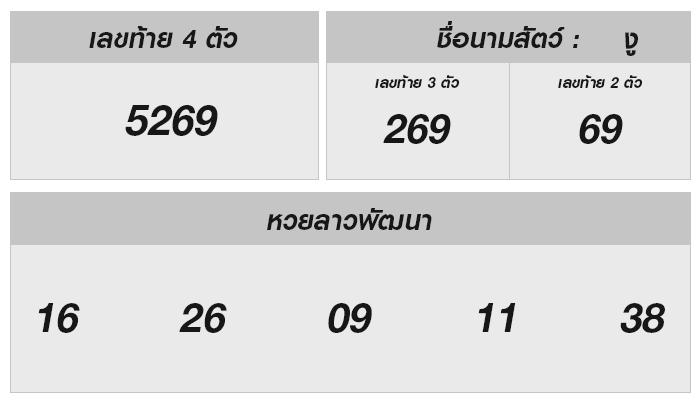 ผลหวยลาววันนี้ 11 พฤศจิกายน 2567 ลุ้นรับโชคใหญ่