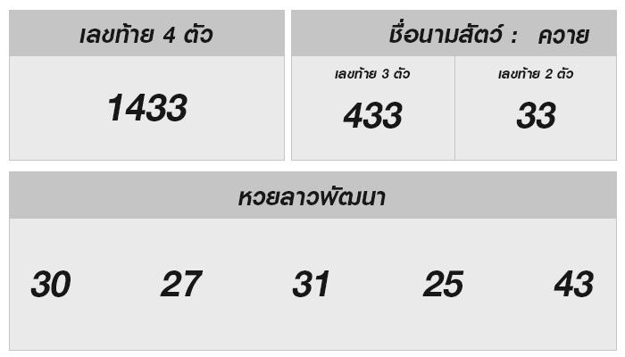 ผลหวยลาววันนี้ – 13 พ.ย. 67 ปิดท้ายผลลัพธ์เลขเด็ด!