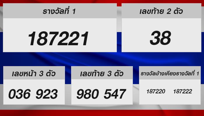 โชคดีจากการตรวจหวย: วิเคราะห์เลขเด็ดและสนุกกับโชคของคุณ