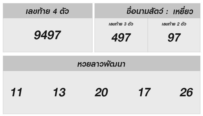 หวยลาววันนี้ 22 พฤศจิกายน 2567: ผลการออกรางวัล, การวิเคราะห์ตัวเลข, และข้อมูลที่น่าสนใจ