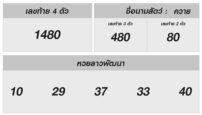 หวยลาววันนี้ 27 พฤศจิกายน 2567: มือใหม่ต้องรู้, เซียนคว้าชัย!