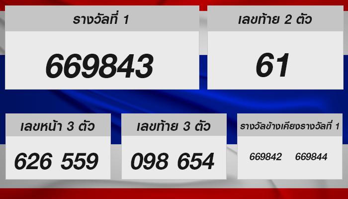 โชคดีประจำงวด! ลุ้นผลสลากกินแบ่งรัฐบาล 1 ธ.ค. 2567