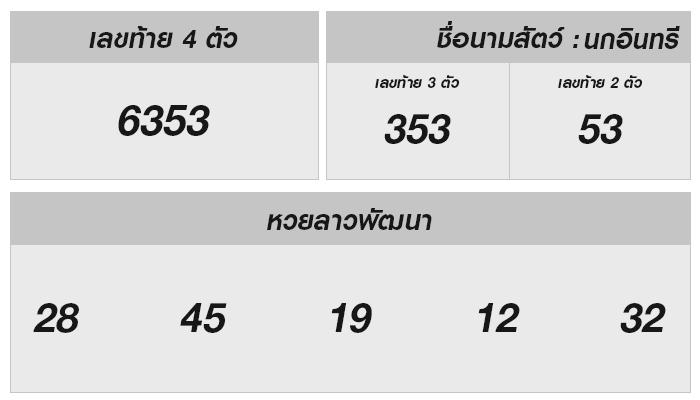 หวยลาววันนี้: ผลรางวัลและการวิเคราะห์เลขโชคดี