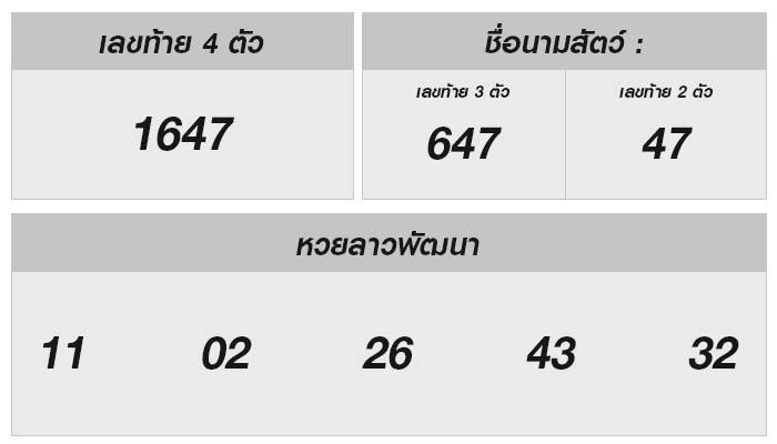 หวยลาววันนี้ 13 กันยายน 2567 ออกอะไร? มาวิเคราะห์เลขเด็ด พร้อมเคล็ดลับลุ้นโชค