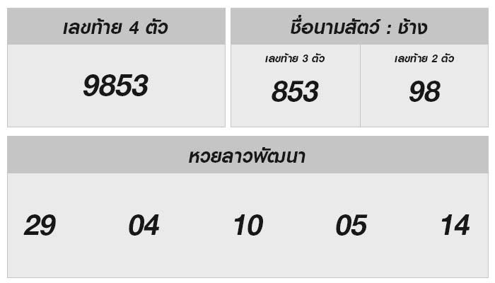 เช็คดวงโชคดี: หวยลาว 27 พฤษภาคม 2567