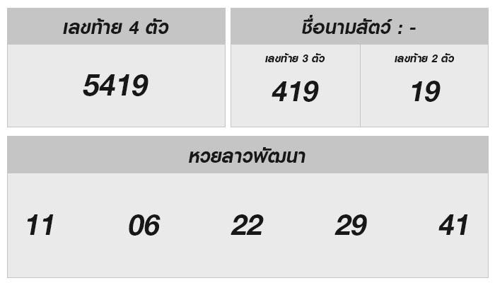 วิเคราะห์หวยลาว งวดนี้สิ่งที่คุณควรรู้