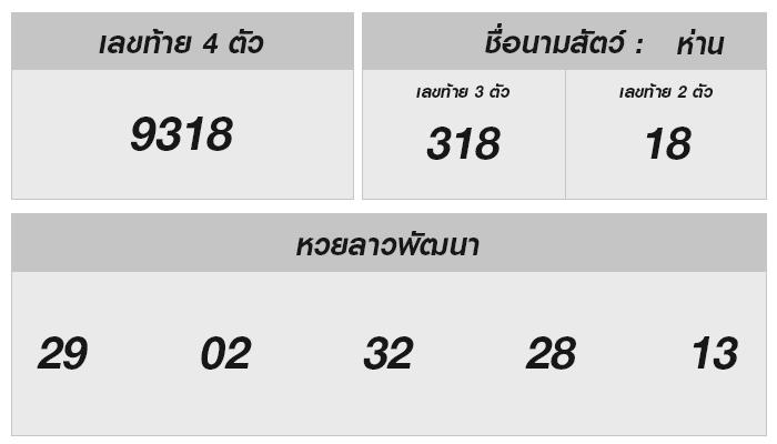 หวยลาววันที่ 11 ธันวาคม 2567: ปาฏิหาริย์หมายเลขจะนำโชคลาภมาให้คุณหรือไม่?