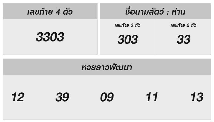 ตรวจเช็คผลหวยลาว 31 พฤษภาคม 2567: เคล็ดลับและข้อมูลน่าสนใจ