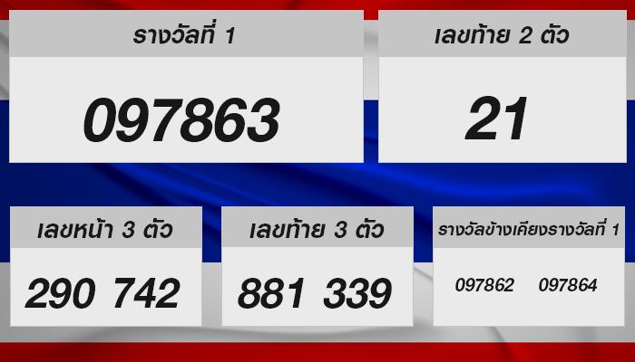 Discover Your Lucky Numbers: Thai Government Lottery for Dec 16, 2567