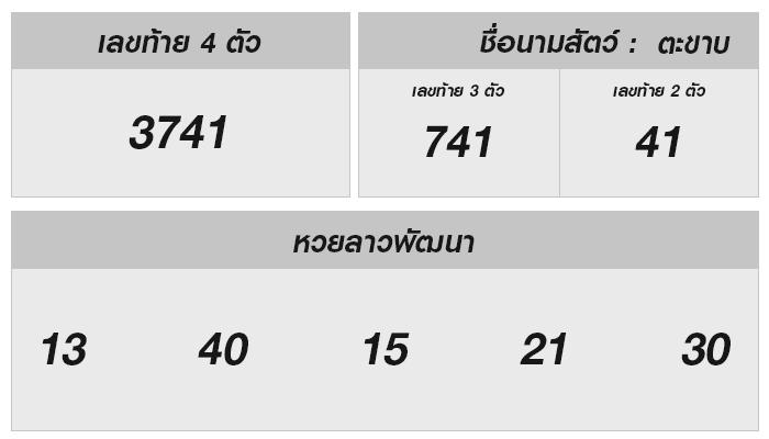 หวยลาววันนี้ 18 ธันวาคม 2567: อัปเดตเลขเด็ดและแนวโน้ม