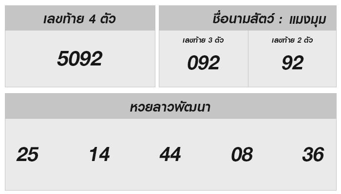 ผลหวยลาววันนี้ ความเป็นไปได้ และเคล็ดลับที่คุณอาจพลาดไม่ได้