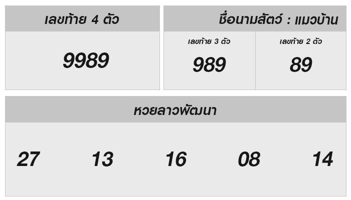 หวยลาววันนี้ 25 ธ.ค. 2567: วิเคราะห์เลขนำโชคและเคล็ดลับเด็ด