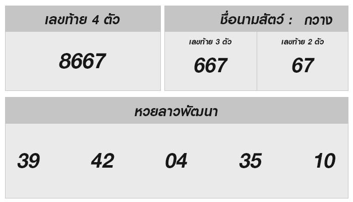 รู้ก่อนลุ้น ผลหวยลาว 27 ธ.ค. 2567 และเคล็ดลับเสริมโชค