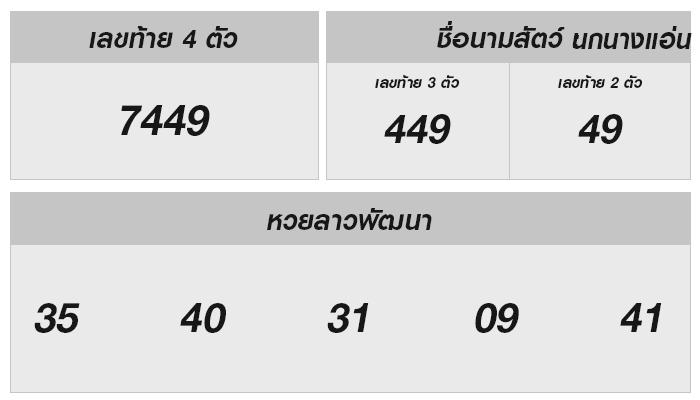 ผลหวยลาว 8 มกราคม 2568: เช็กโชคของคุณที่นี่!