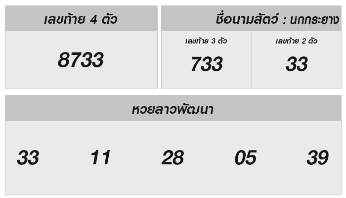 หวยลาววันที่ 13 มกราคม 2568: รวมแนวโน้มและเคล็ดลับ