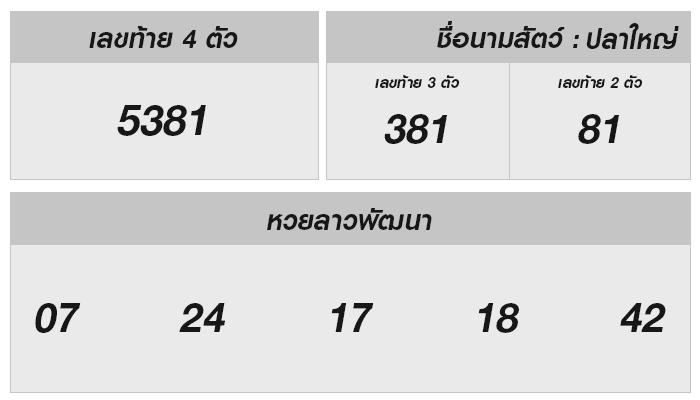 ลุ้นหวยลาว 15 มกราคม 2568: เลขเด็ดไหนจะพาโชค