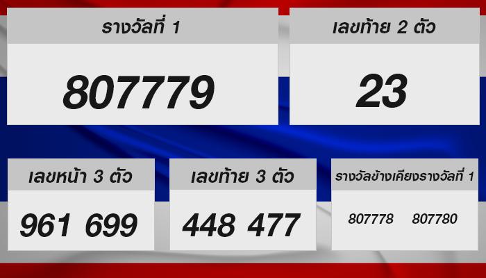 โชคลาภแห่งการเสี่ยงโชค: หวยรัฐบาลไทยประจำงวด 17 มกราคม 2568