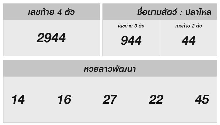 หวยลาววันนี้ 17 มกราคม 2568 ผลหวยลาวออกอะไร