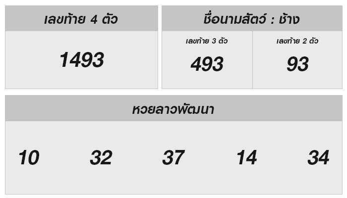 ถ่ายทอดผลหวยลาวงวด 5 มิถุนายน 2567 – แนวโน้มเลขเด็ดและความรู้คู่มือ