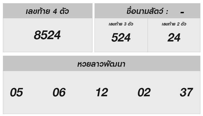 ผลหวยลาววันนี้ 27 มกราคม 2568 ออกอะไร? วิเคราะห์เลขลาวที่คุณไม่ควรพลาด