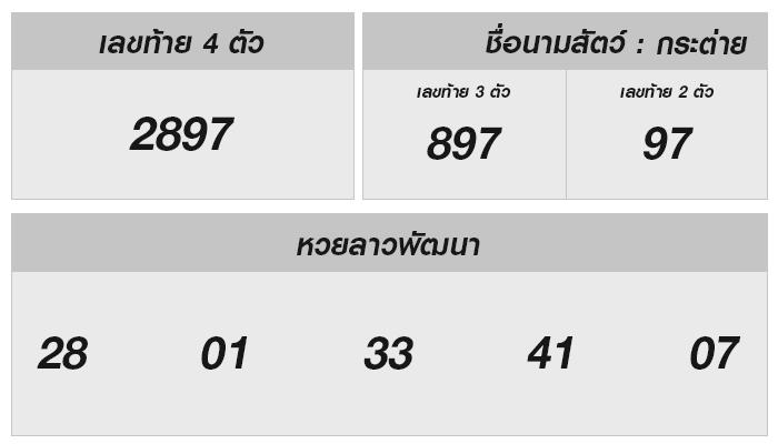 หวยลาววันนี้ออกอะไร