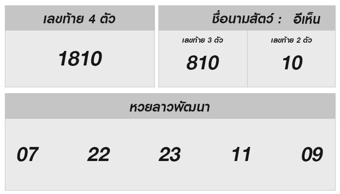 หวยลาววันนี้ ผลรางวัลออกอะไร 👀 พร้อมวิเคราะห์เลขโชคดี