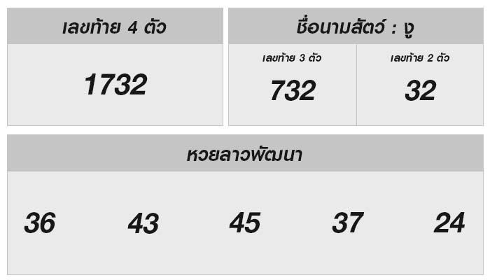 หวยลาววันนี้ 7 มิถุนายน 2567: วิเคราะห์เลขเด็ดและสาระน่ารู้