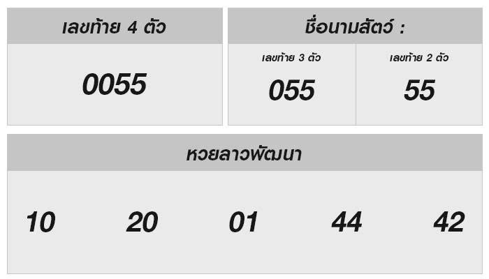 ตรวจหวยลาววันนี้ 7 ก.พ. 68 – เช็คผลได้ที่นี่