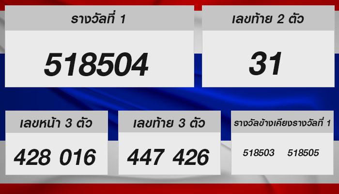 เปิดผลสลากกินแบ่งรัฐบาลไทย งวดวันที่ 16 มิถุนายน 2567