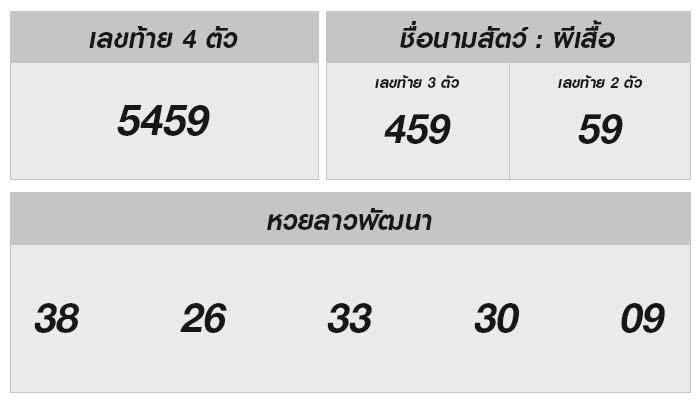 หวยลาววันนี้ผลสุดลุ้นและแนวโน้มสำหรับงวดต่อไป