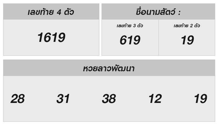 หวยลาววันนี้ 26 มิถุนายน 2567 ผลหวยลาววันนี้ ออกอะไรและเคล็ดลับเพื่องวดถัดไป!