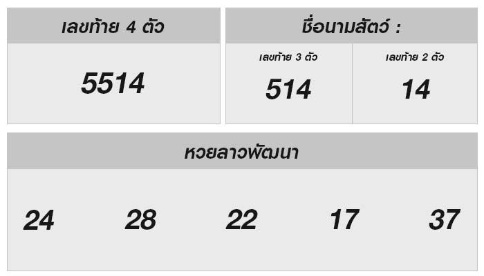 หวยลาววันนี้ 28 มิถุนายน 2567 ผลหวยลาวล่าสุดกับแนวโน้มเลขเด่น