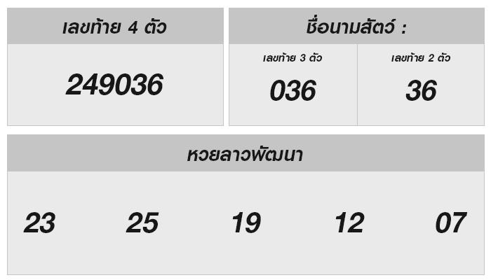 หวยลาววันนี้ 1 กรกฎาคม 2567 ผลหวยลาวออกอะไร