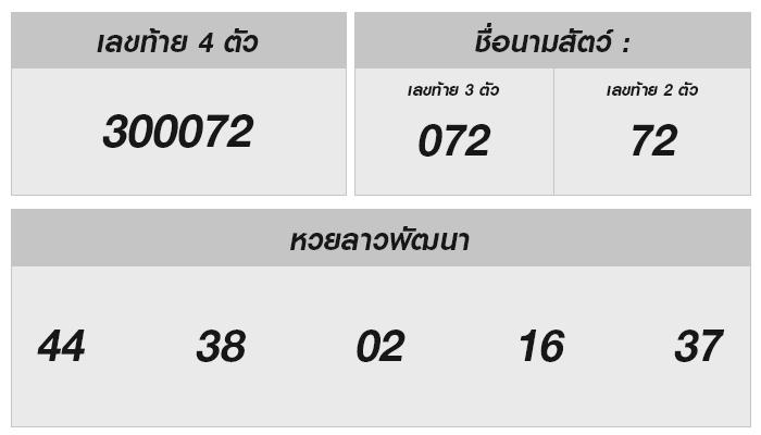 หวยลาววันนี้: แนวโน้มที่น่าจับตาและเลขเด็ดประจำงวด 3 กรกฎาคม 2567