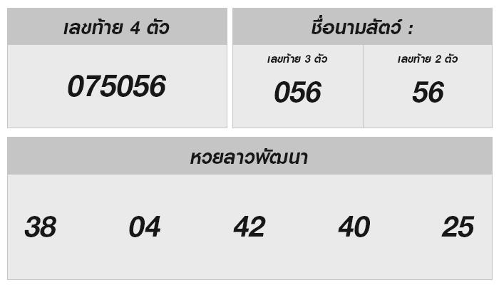 ตะลุยความลับของหวยลาว 5 กรกฎาคม 2567