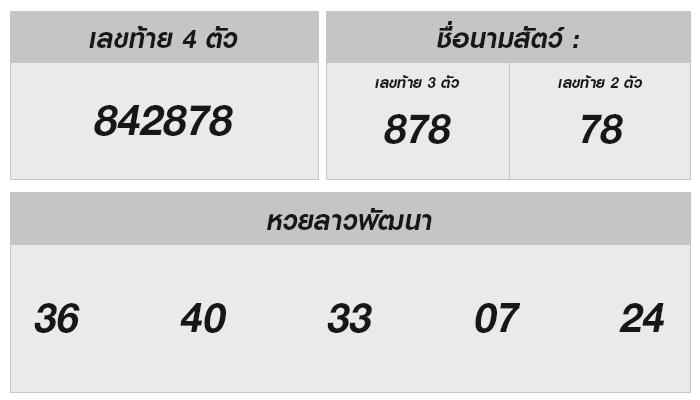 คาดการณ์เลขเด็ด หวยลาว 8 ก.ค. 2567