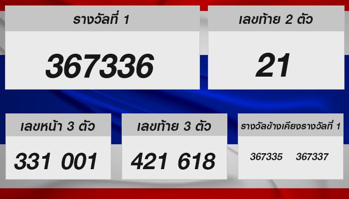 หมายเลขโชคดีสำหรับงวดวันที่ 16 กรกฎาคม 2567