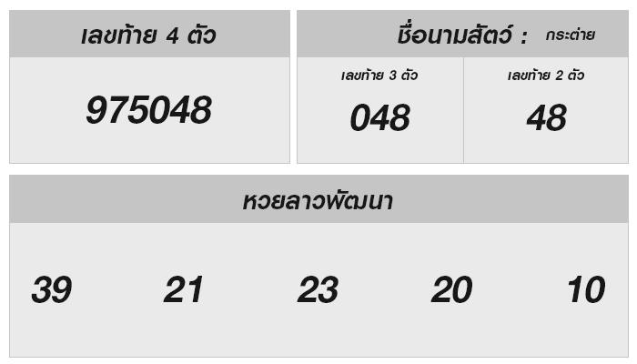 หวยลาววันนี้ 26 กรกฎาคม 2567: โชคใครจะได้ครอบครอง?